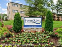 $1,850 / Month Apartment For Rent: 352 N. Summit Ave., #2 - Streamside West Apartm...